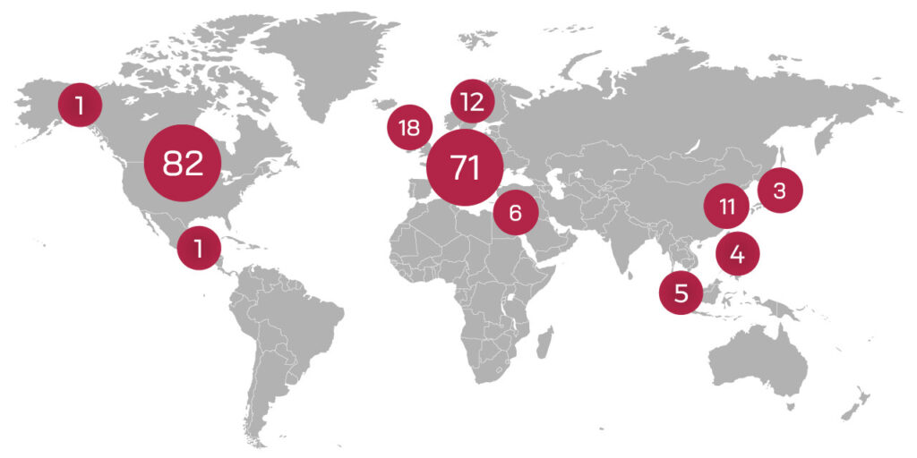 HCD Users Worldwide HCD Users Worldwide