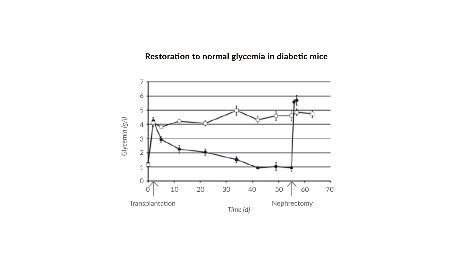 in-vivo-validation-endoc-bh1-human-cell-design-2021-3 in-vivo-validation-endoc-bh1-human-cell-design-2021-3