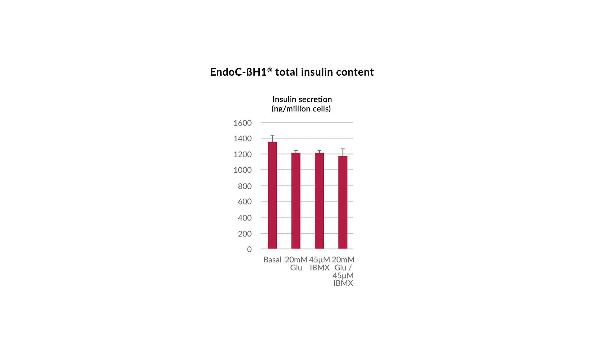 insulin-content-endoc-bh1-human-cell-design-2021-1 insulin-content-endoc-bh1-human-cell-design-2021-1