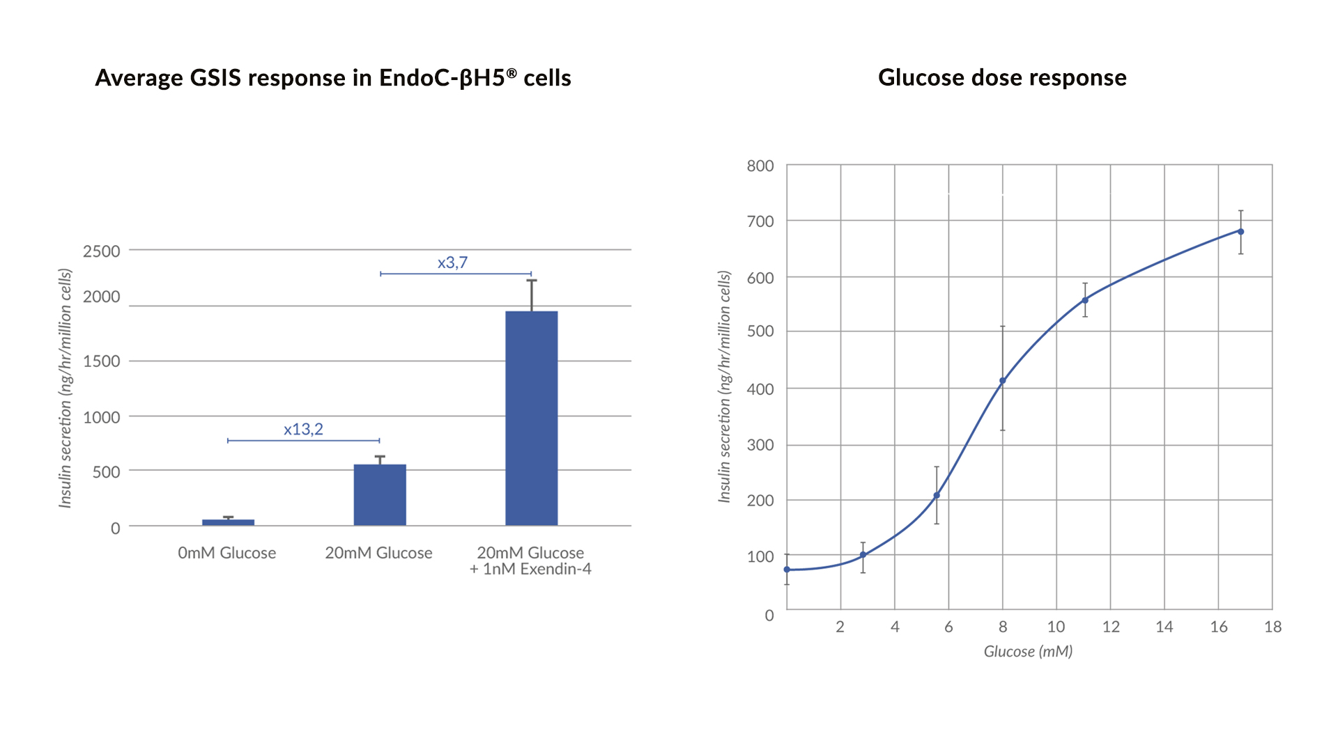 pharmacological-validation-endoc-bh5-human-cell-design-2021-1 pharmacological-validation-endoc-bh5-human-cell-design-2021-1