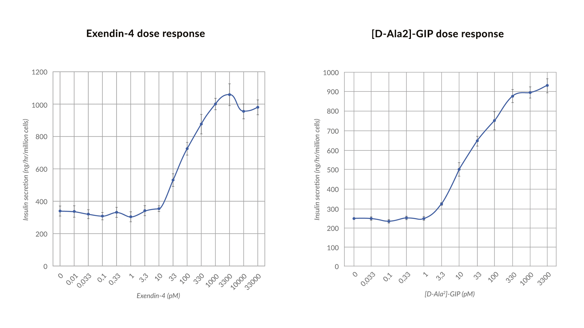 pharmacological-validation-endoc-bh5-human-cell-design-2021-2 pharmacological-validation-endoc-bh5-human-cell-design-2021-2