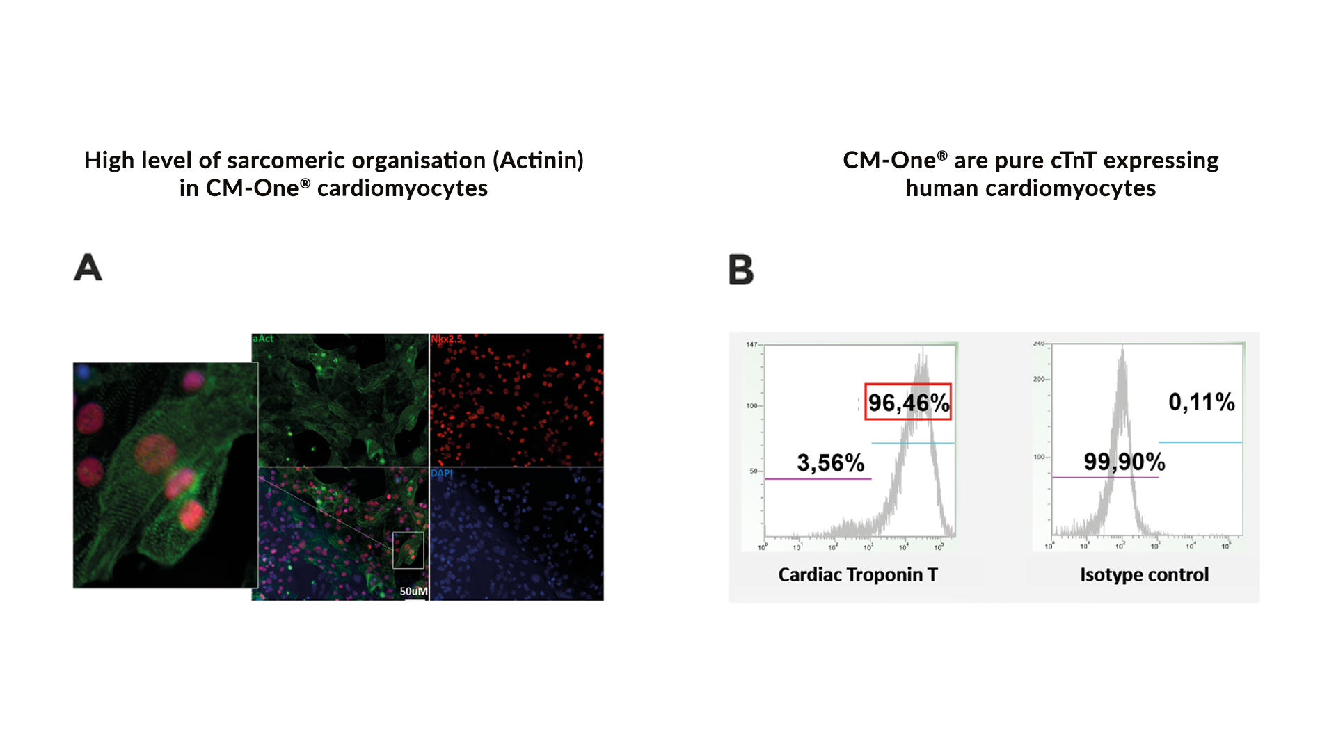 technical-validation-sheet-cm-one-human-cell-design-2020-12-figure-1 technical-validation-sheet-cm-one-human-cell-design-2020-12-figure-1