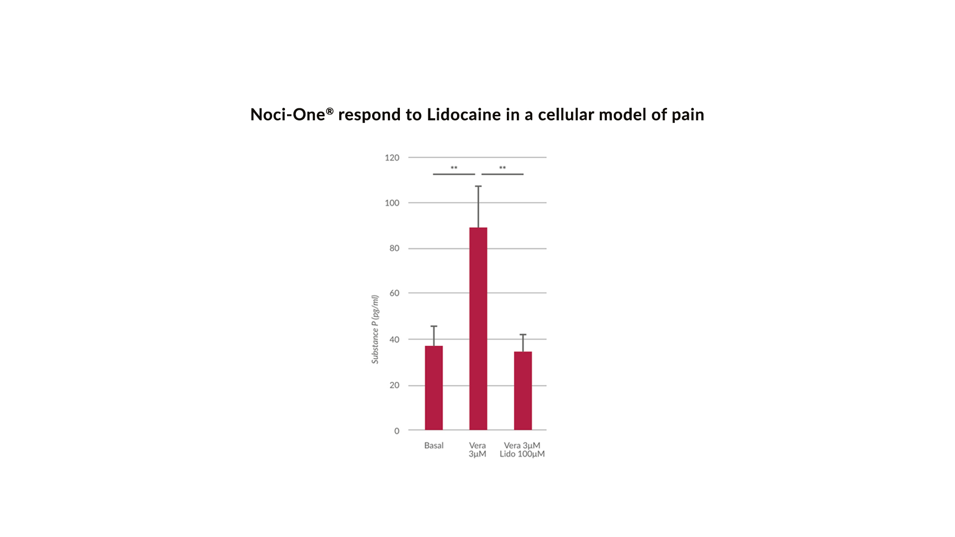 technical-validation-sheet-noci-one-human-cell-design-2020-12-figure-3 technical-validation-sheet-noci-one-human-cell-design-2020-12-figure-3